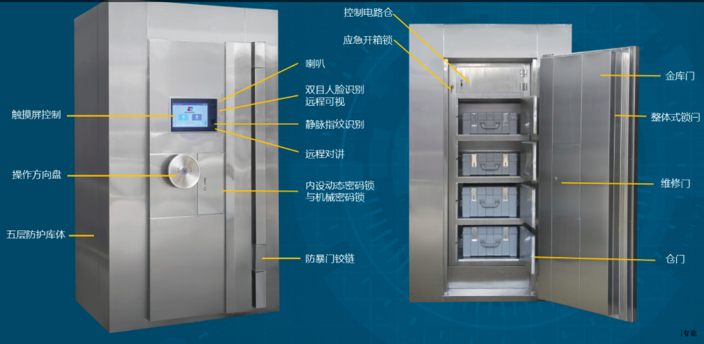 银行业务库、智能业务库